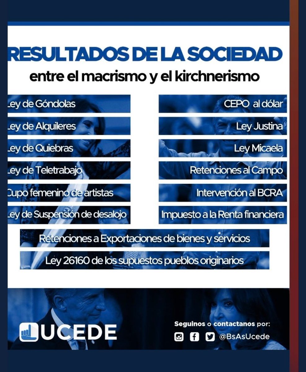 LibertarioUn's tweet photo. ¿Tenemos oposición? Abro hilo:
Desde hace tiempo, desde el sector liberal de Twitter, han aparecido varias listas de leyes que se dice fueron votadas por igual por el oficialismo y la oposición, tratando de demostrar sin mayor sustento que JxC y FdT son lo mismo. Vamos a ver... https://t.co/qWIYoHFBB0