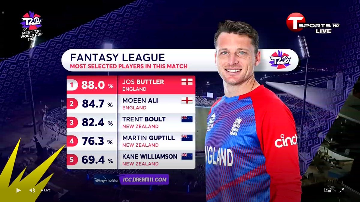 Who will be the man of the match today?

#t20worldcup #cricket #menst20worldcup2021 #menst20cricket #todaymatch #semifinalt20worldcup