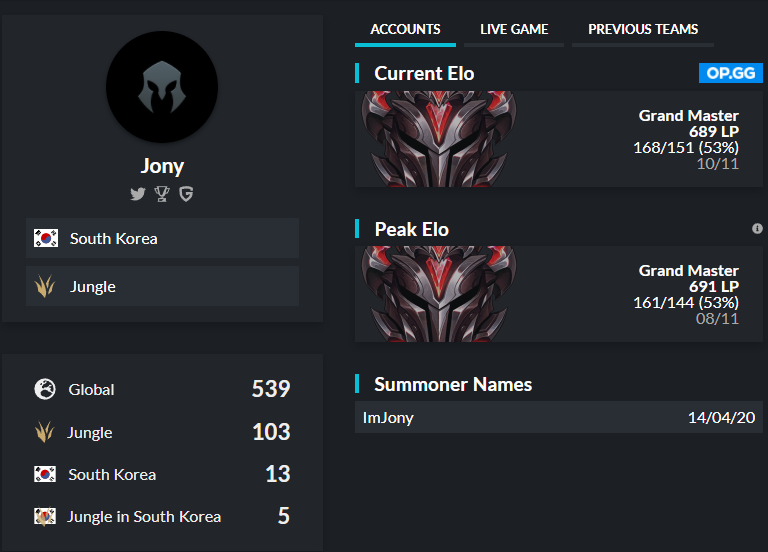 I'm still under contract with <a href="/eMonkeyzClub/">eMonkeyz 🍌</a>, but they have allowed me to look for opportunities 2022.

For reference you can contact <a href="/EGV1999/">EGV999</a>.

You can contact me through DMs.

Retweets are appreciated.