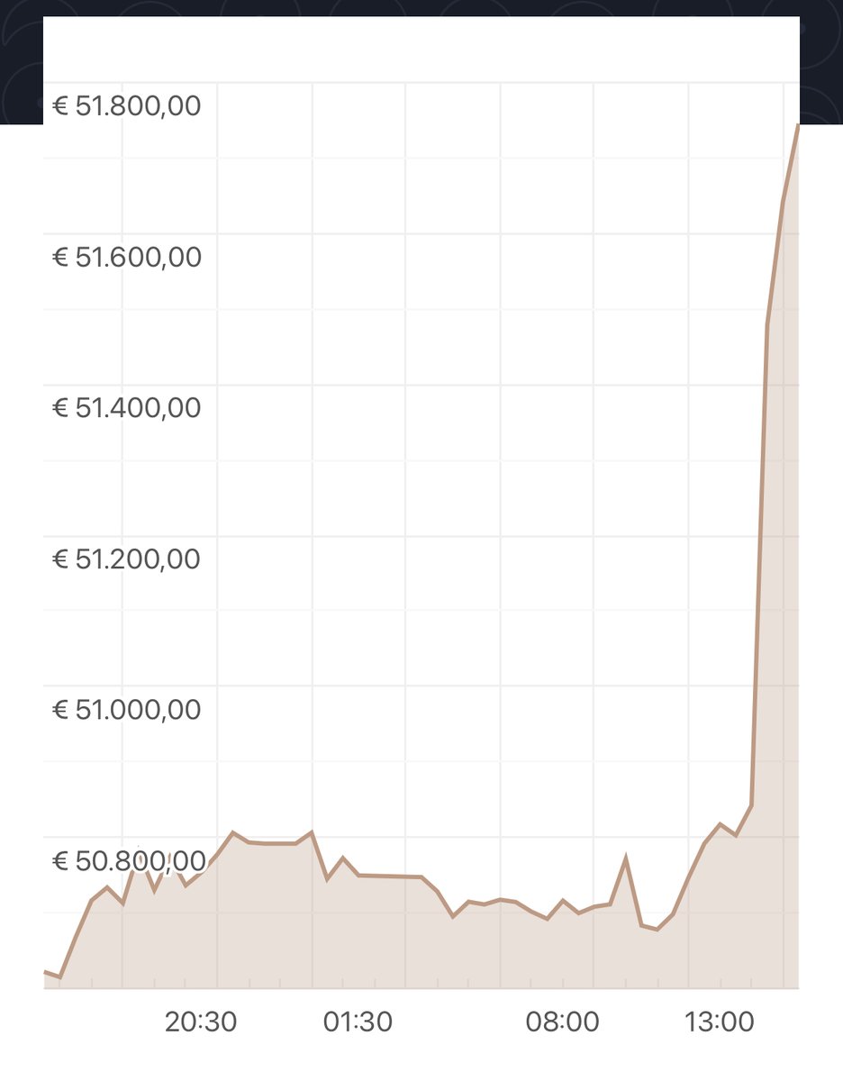 Twan | De Lange Termijn ✌🏻 tweet media
