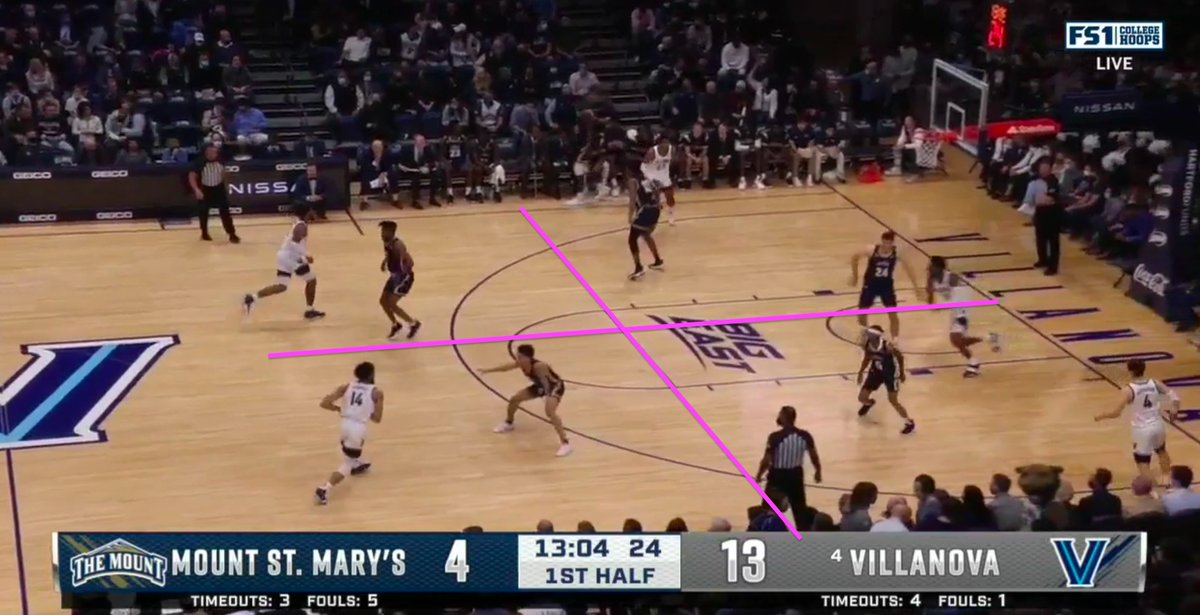 RadiusAthletics's tweet image. Some things never change.... #spacing #floorbalance #width #depth