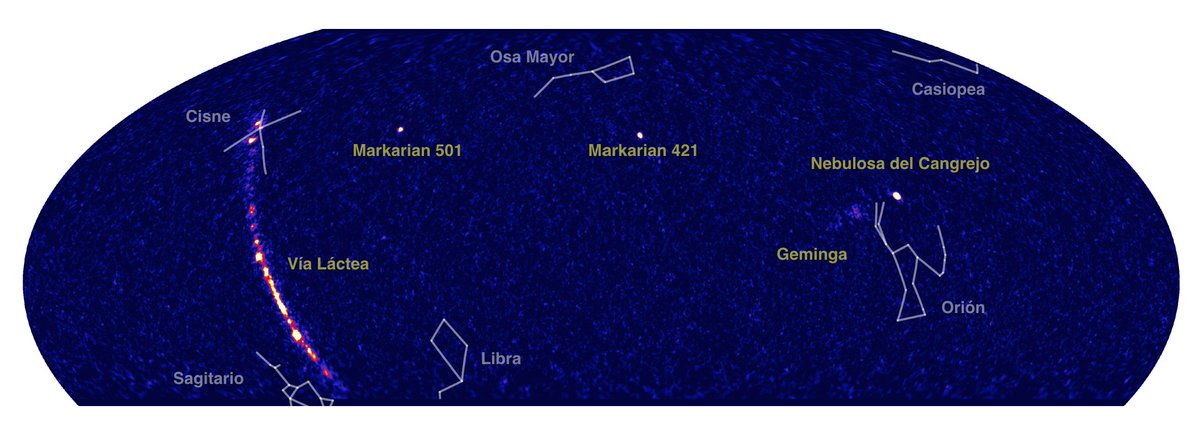 Hoy es el día internacional de los rayos cósmicos. Usamos a HAWC para estudiar a las fuentes de rayos cósmicos de muy alta energía.
Today is the #InternationalCosmicDay. We use the HAWC observatory to search for the sources of the highest energy cosmic rays.