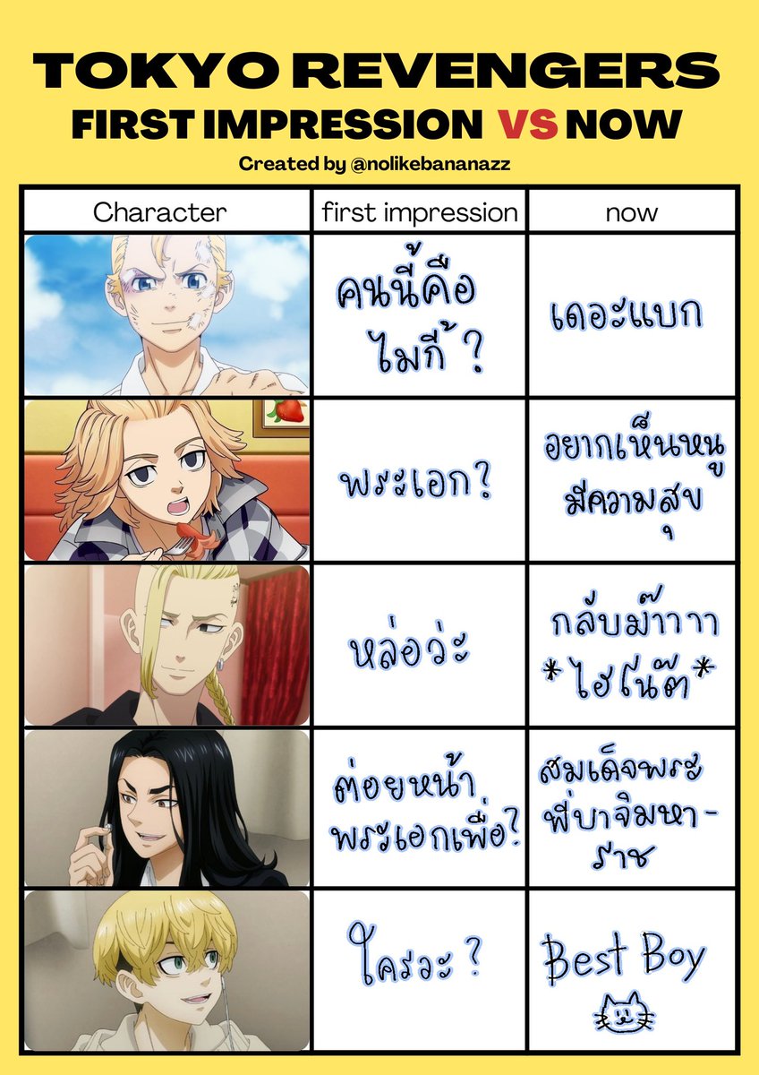 ไปนั่งทำตาราง #tomanfirstvsnow มาค่ะ555555555 เดี๋ยวเราแปะตารางเปล่าไว้ในเมนชั่นนะคะ เผื่อมีใครอยากเล่น🤣 