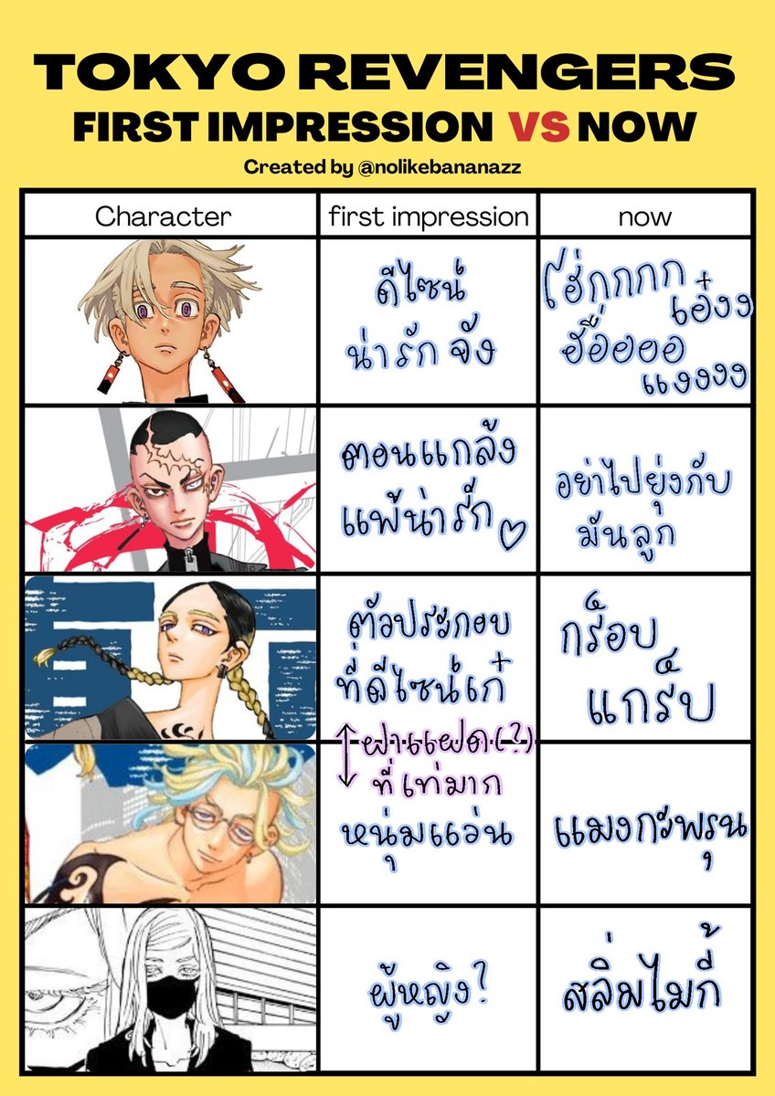 ไปนั่งทำตาราง #tomanfirstvsnow มาค่ะ555555555 เดี๋ยวเราแปะตารางเปล่าไว้ในเมนชั่นนะคะ เผื่อมีใครอยากเล่น🤣 