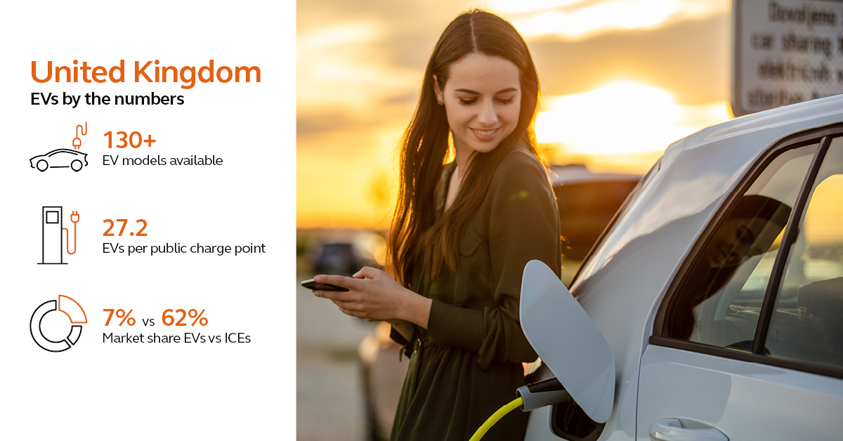 ArcadisUK's tweet photo. Now is the time to accelerate your Electric Vehicle program adoption and implementation. Our new Global Electric Vehicle Catalyst Index measures progress in 13 countries against 3 key catalysts. Download the index: https://t.co/tvrwPixUh4

#EV #electricvehicles #EVadoption https://t.co/rh9SxD9Z86