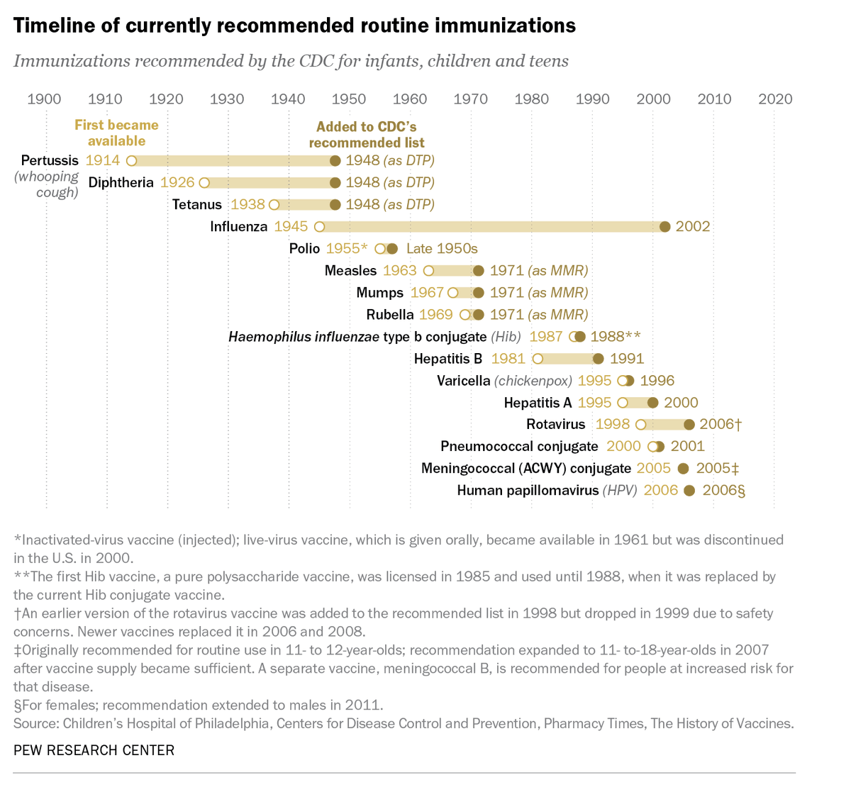 The world of vaccinations that we all get since we were children ..... oh yes and Covid too...
