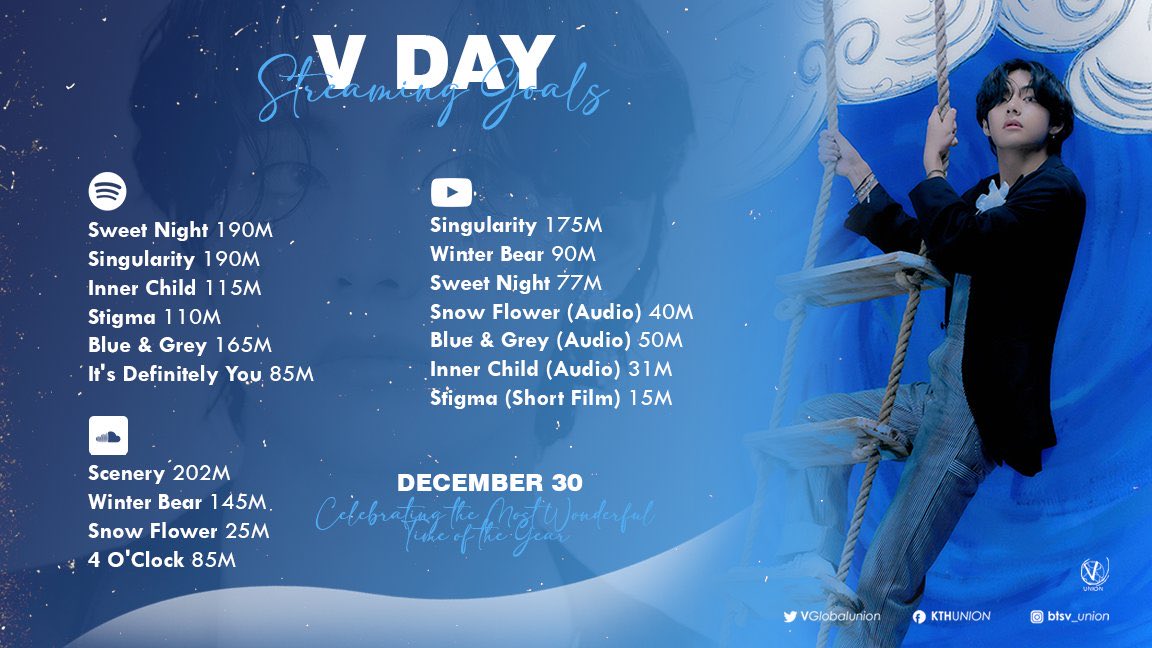 JUNGK00PID's tweet photo. ¡METAS DE NOVIEMBRE! ♡ https://t.co/m3FVIX9VLn