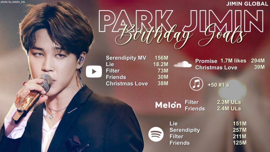 JUNGK00PID's tweet photo. ¡METAS DE NOVIEMBRE! ♡ https://t.co/m3FVIX9VLn