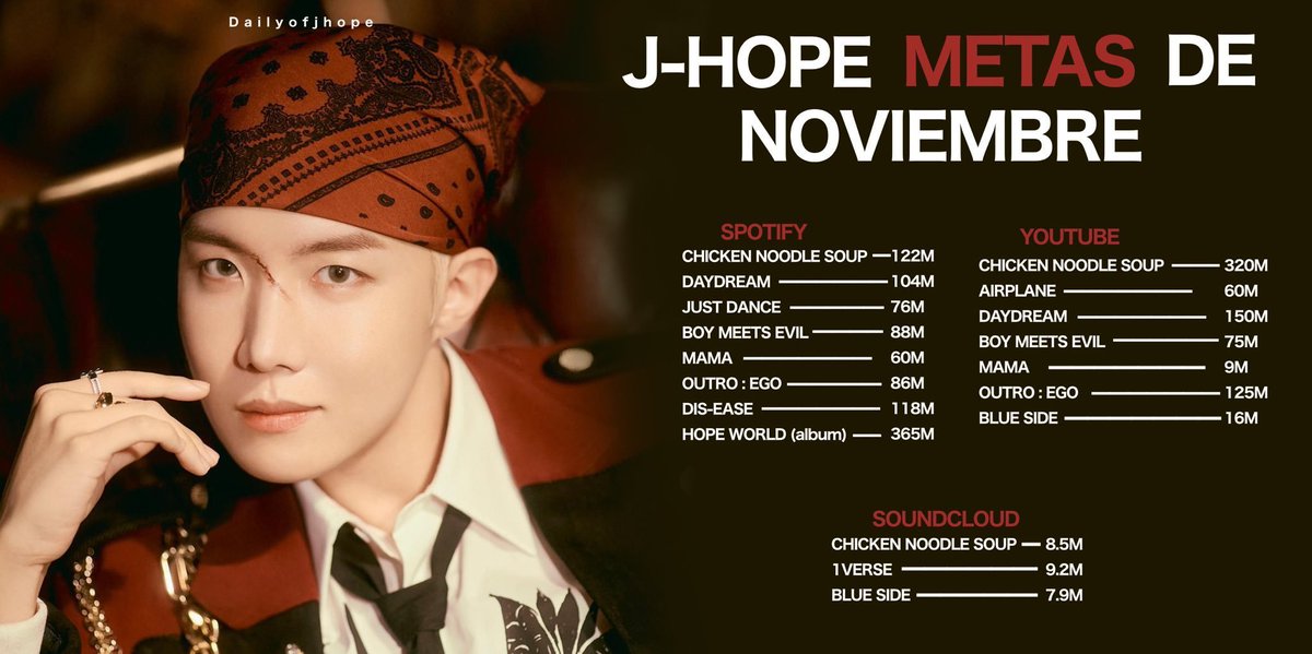 JUNGK00PID's tweet photo. ¡METAS DE NOVIEMBRE! ♡ https://t.co/m3FVIX9VLn