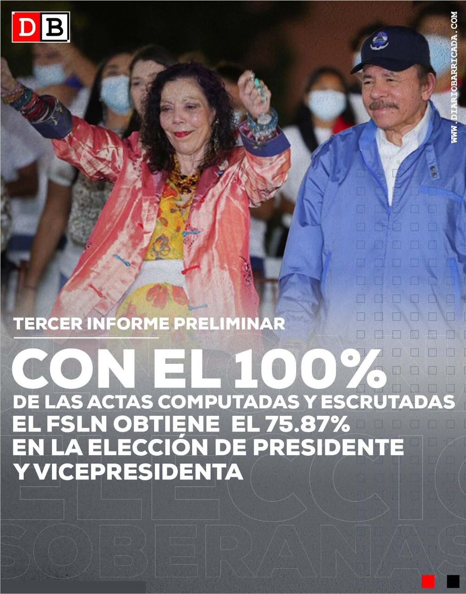 Triunfo el Amor del Pueblo por la Paz, Desarrollo y Progreso de #Nicaragua
#EleccionesSoberanas2021
#UnidosEnVictorias
#TodosLosTriunfosSonDelPueblo 
#TodosJuntosVamosAdelante
<a href="/FslnSiempre/">FSLN SIEMPRE</a> @srriifsln @ortega_payo @SapitoFSLN3 <a href="/41Ardilla/">❤🖤 Talavera Mabel</a> <a href="/sandinista100/">vanegas joseph</a> <a href="/elnicatuitero/">El Nica Tuitero</a> <a href="/Nica2019/">Christian</a>