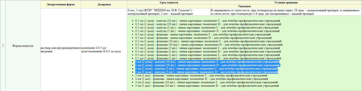 SiMM_mr's tweet photo. @AlexKadet69 @doc_kld Вы неактуальную редакцию смотрите – беременность нонче уже не противопоказание, ну и в актуальной ампулы в 1 мл есть: https://t.co/g3jFCEtgZD
