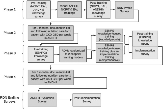 Journal of Renal Nutrition tweet media