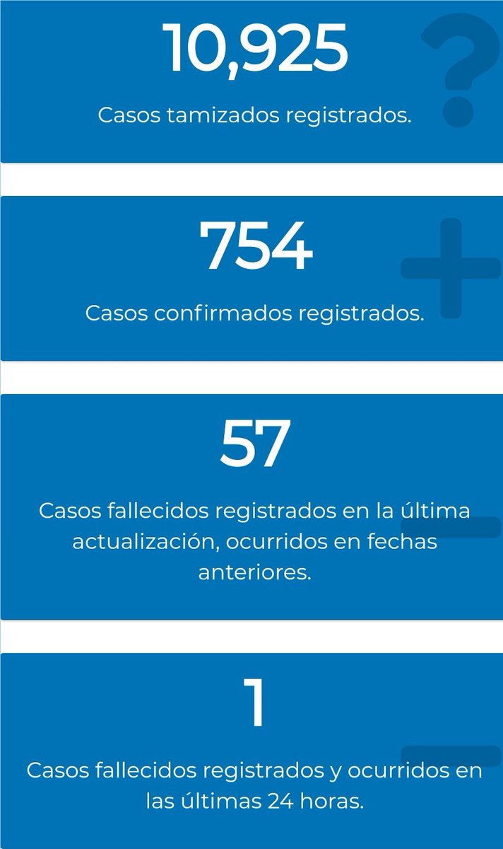 ElSancarlistaU's tweet photo. #Actualidad tablero casos #COVID19 https://t.co/BsabV0HJvC