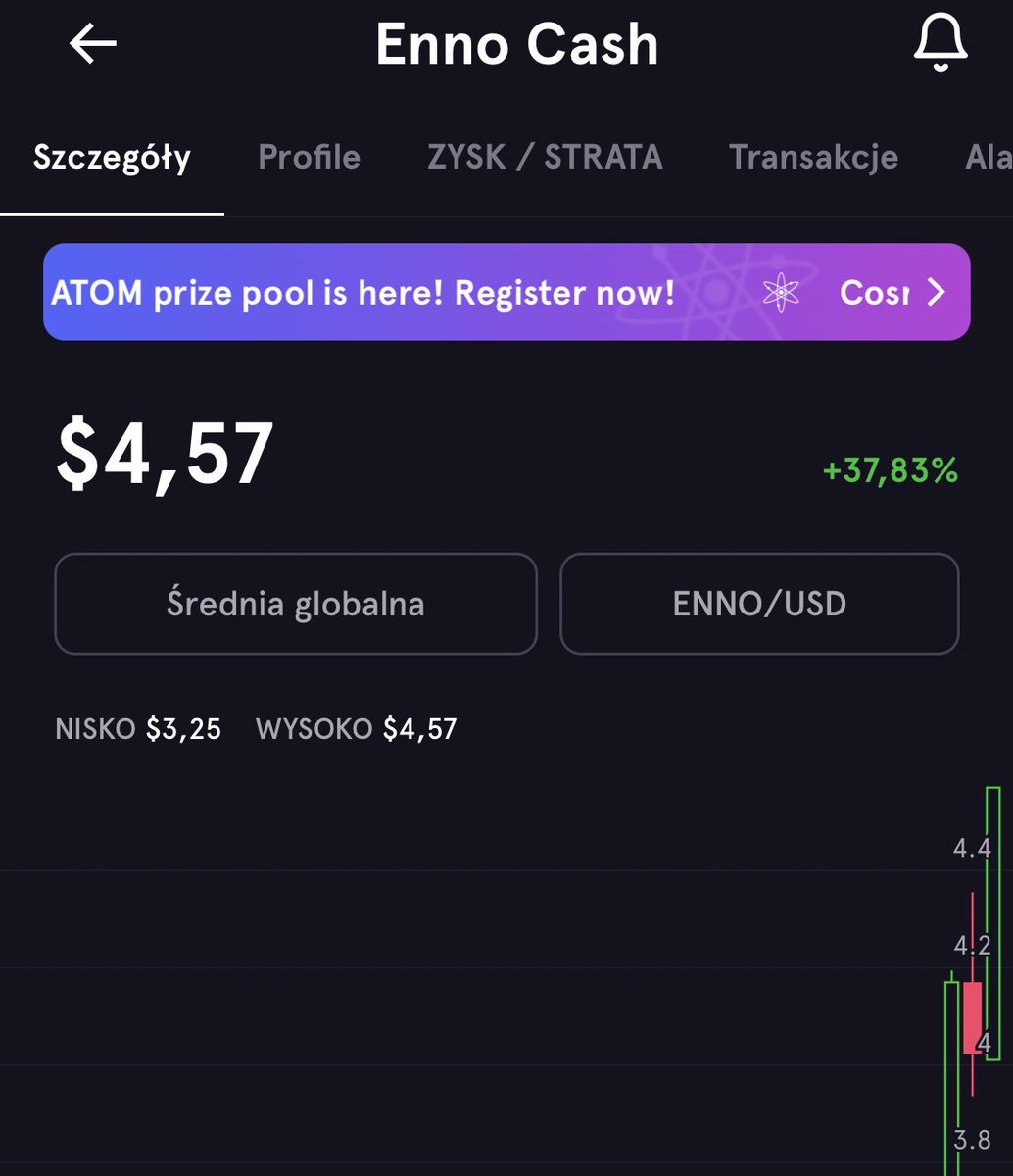 CryptoPodroze's tweet photo. #ennowallet #ennocash kupiony za 1$ kopie około 40% 👀 a siły ma jak za 5 przy obecnej cenie wszystko dzięki #swop i #waves ✌🏼🚀 https://t.co/0DEXvp13OW