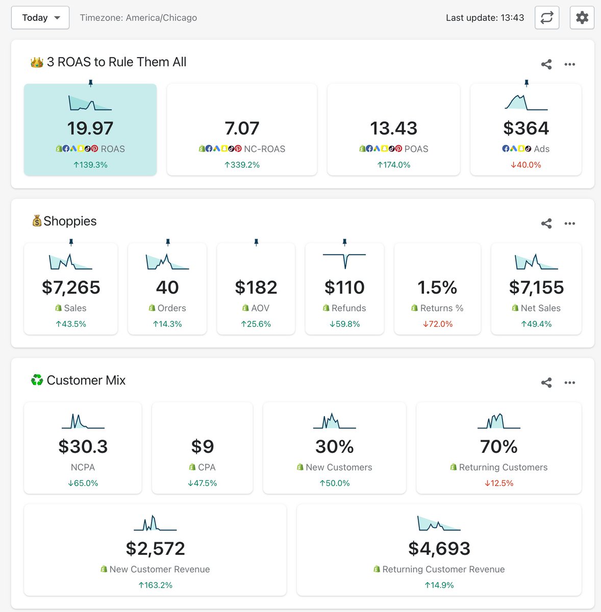 rabahrahil's tweet image. FB Gods smiling upon me today...

Scale prospecting and they will come 🔥

#TripleWhaling
