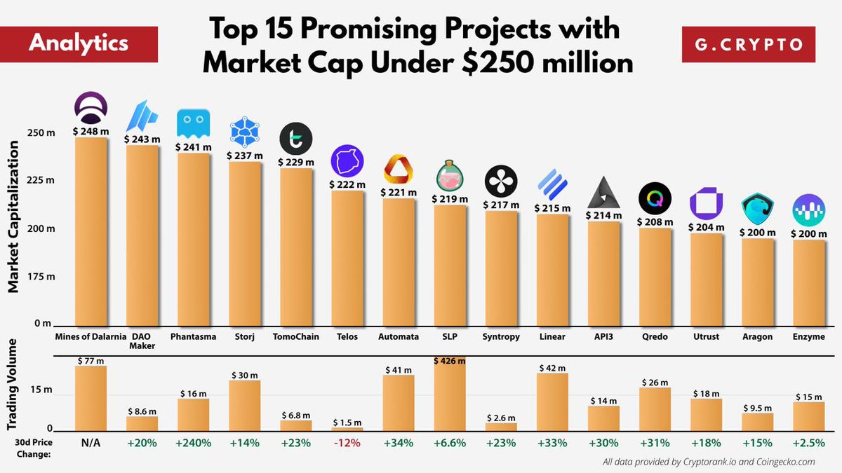 API3 Daily (@Api3Daily) / Posts / X