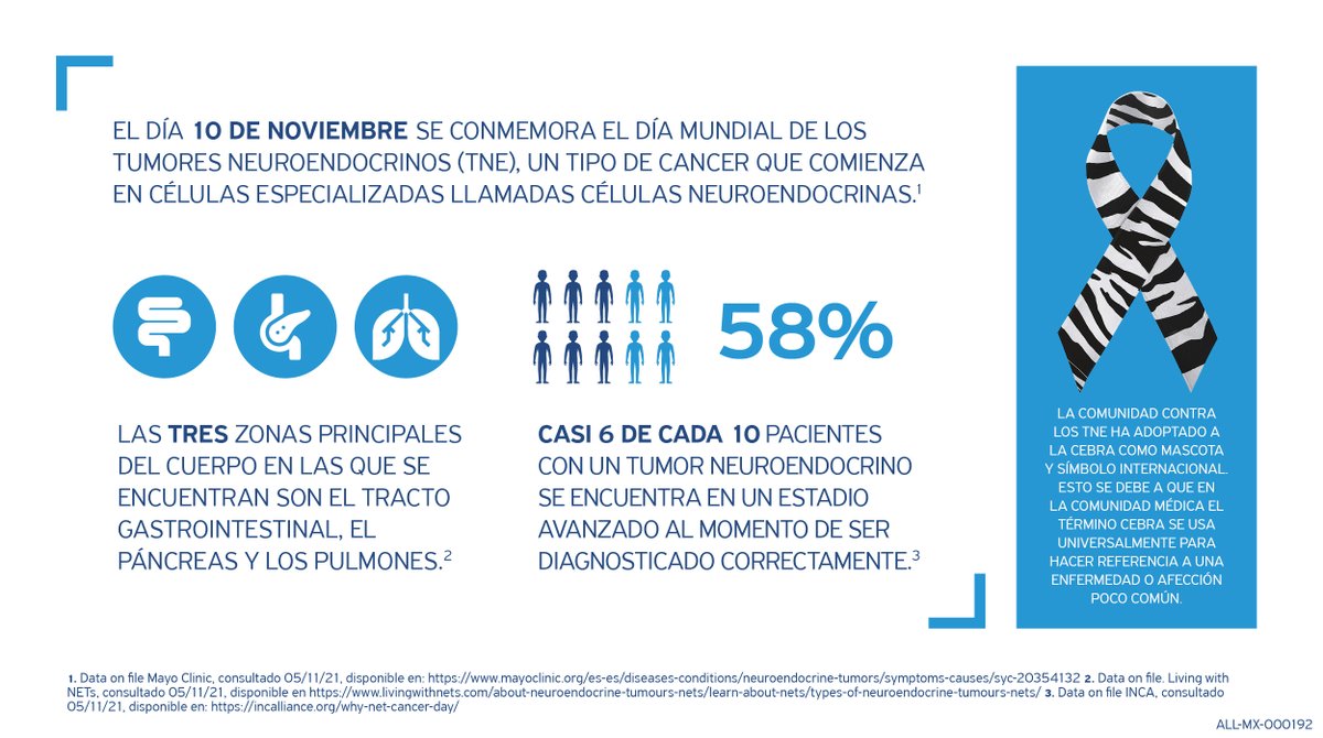 IpsenMx's tweet photo. En Ipsen reconocemos el valor de la investigación y la importancia del diagnóstico oportuno para avanzar en el conocimiento y tratamiento de los Tumores Neuroendocrinos, un tipo de cáncer poco común, y que representan alrededor del 2% de todos los cánceres.

#LetsTalkAboutNETs https://t.co/LPa5Aux57D