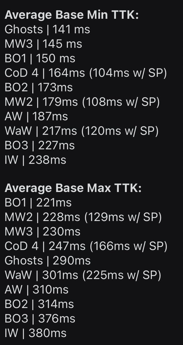 ModernWarzone tweet media
