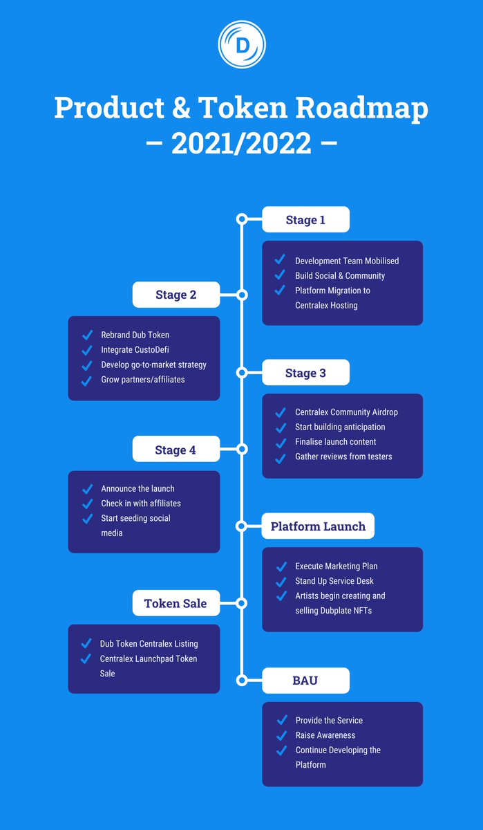 We're super excited to be able to share this roadmap of our plans for the product and token 🚀