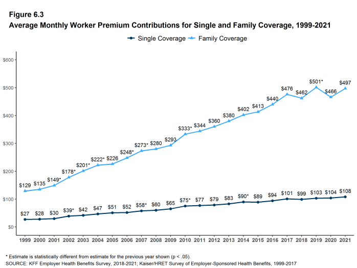 matthew_t_rae's tweet photo. Since 30 Rock and Hannah Montana aired (2006), the amount that workers pay for health insurance has doubled.  https://t.co/r5ITRhL8HU

I am sure George Clooney is still the sexiest man alive for some. https://t.co/04y2ACkgMi