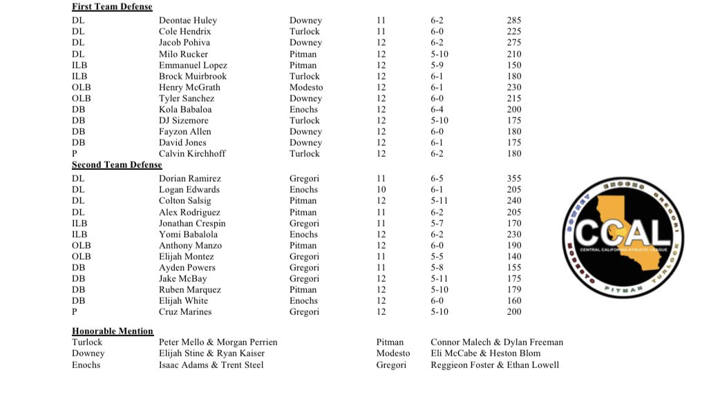 Quade1095's tweet photo. Here’s the full list of @CCAL_209 All League selections https://t.co/K3N88AgL2F