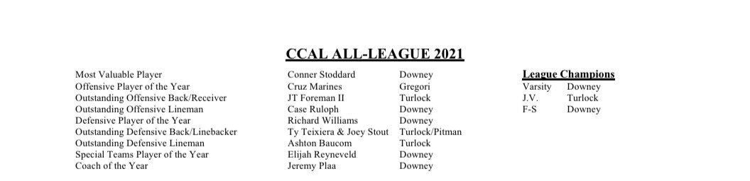 Quade1095's tweet photo. Here’s the full list of @CCAL_209 All League selections https://t.co/K3N88AgL2F