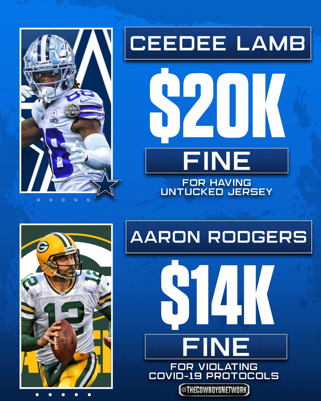 Dallas Cowboys Network on X: 'WR CeeDee Lamb's untuck jersey fine vs QB  Aaron Rodgers' COVID 19 Protocol fine. ✭ #dallascowboys   / X