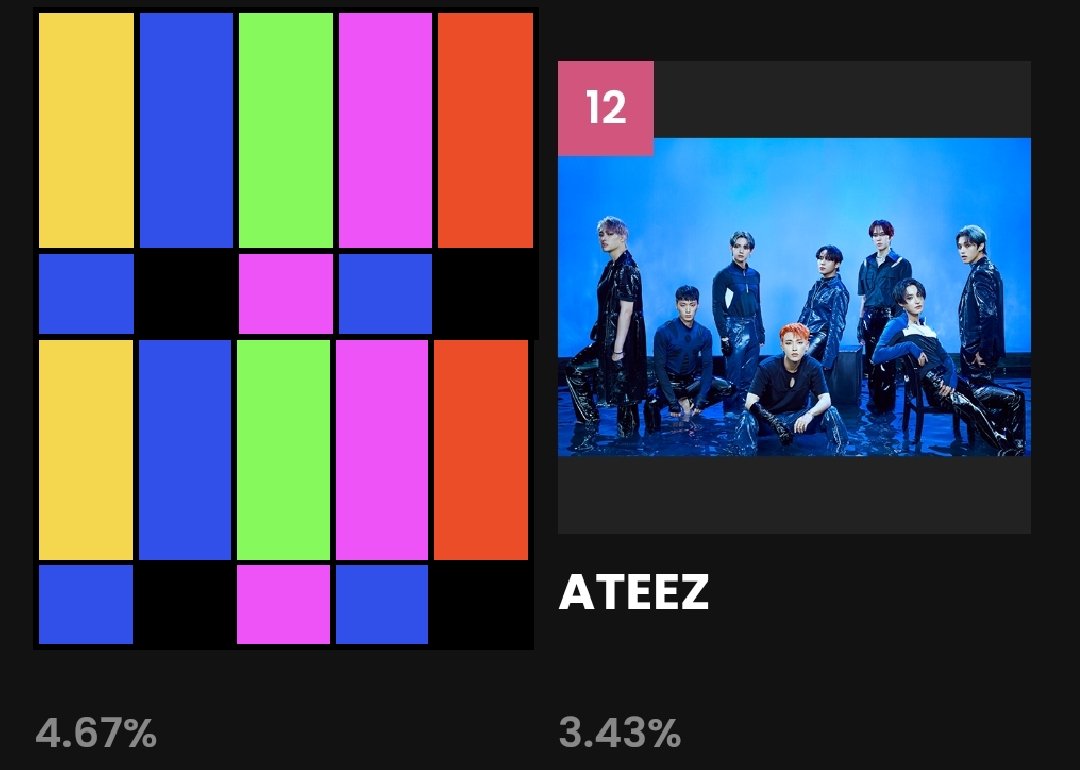ATEEZsystem's tweet photo. Website voting takes the largest percentage which is 80% of its criteria. Head to mama website and drop your vote for ateez! We're 1.24% to take over 11th 

📎https://t.co/zz3SKdMzxx

#ATEEZ #에이티즈 @ATEEZofficial https://t.co/ov3xSKjPyd