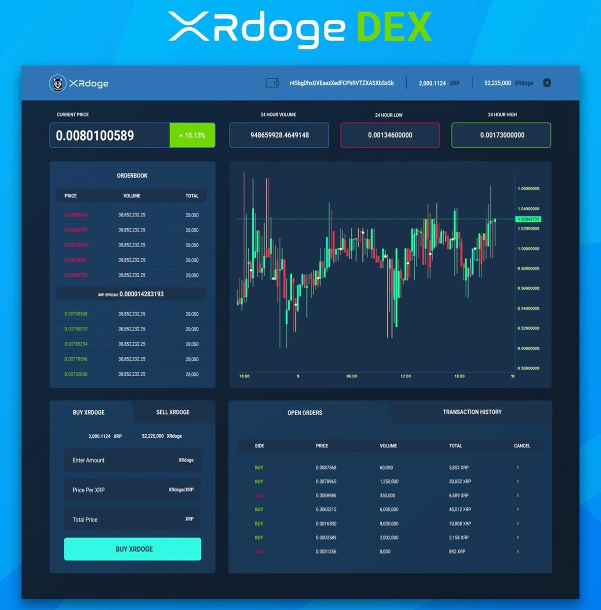 Awukudaar's tweet photo. #XRDOGEDex soon to be launched.
#XRDOGE to the Moon🚀🚀🚀🚀🚀🚀 https://t.co/wZCvJQYjDJ