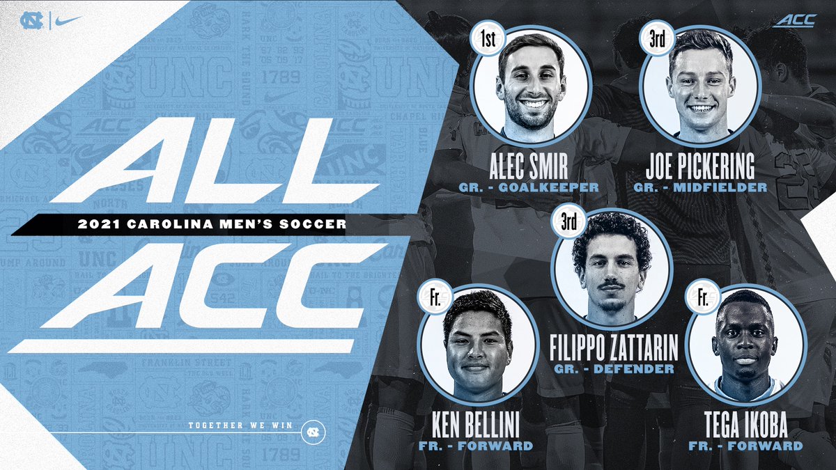 UNCmenssoccer's tweet photo. Congratulations to our FIVE Tar Heels that were named to All-ACC teams👏👏

📰: https://t.co/D8wI4GqD3f

#GoHeels | ⚽️🐏 https://t.co/d0tbY04ILp