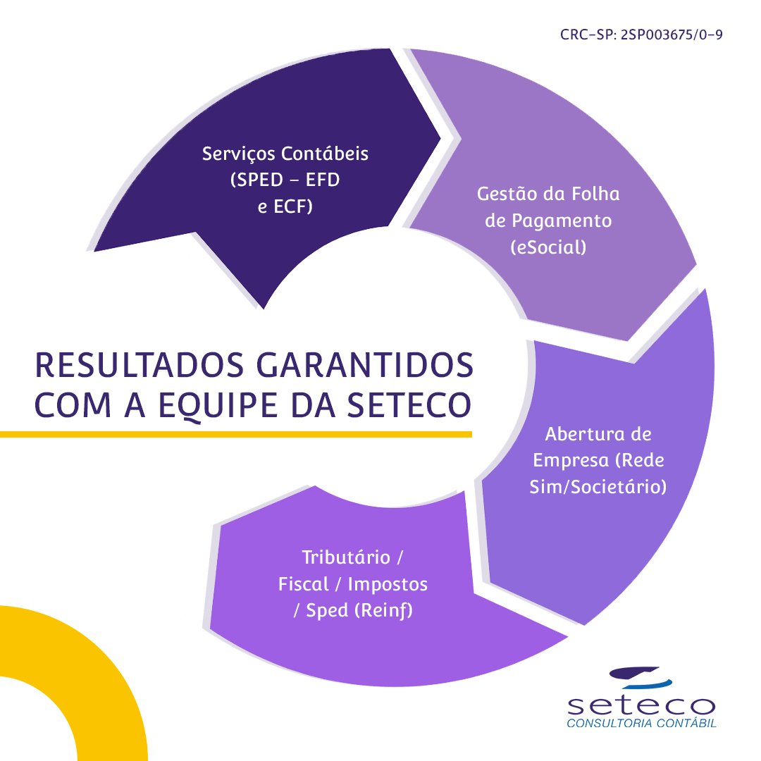 setecocontabil's tweet photo. Aqui na Seteco você encontra parceiros para o seu negócio. 

Conheça os principais serviços em que atuamos: contábeis, gestão da folha de pagamento, abertura de empresa e planejamento tributário e fiscal. 

Acesse o site e fale com a gente- https://t.co/FaTRltBzR7 https://t.co/93DEciT65D