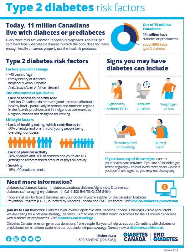 fhc_chc's tweet photo. What action will you take this November for #DiabetesAwarenessMonth?
-Learn and raise awareness about this serious condition
-Assess risk  and have your  A1C tested
-Learn how to how to live well with diabetes and prediabetes

More info at https://t.co/aqiTPpYvrO https://t.co/8CqZosjvjU