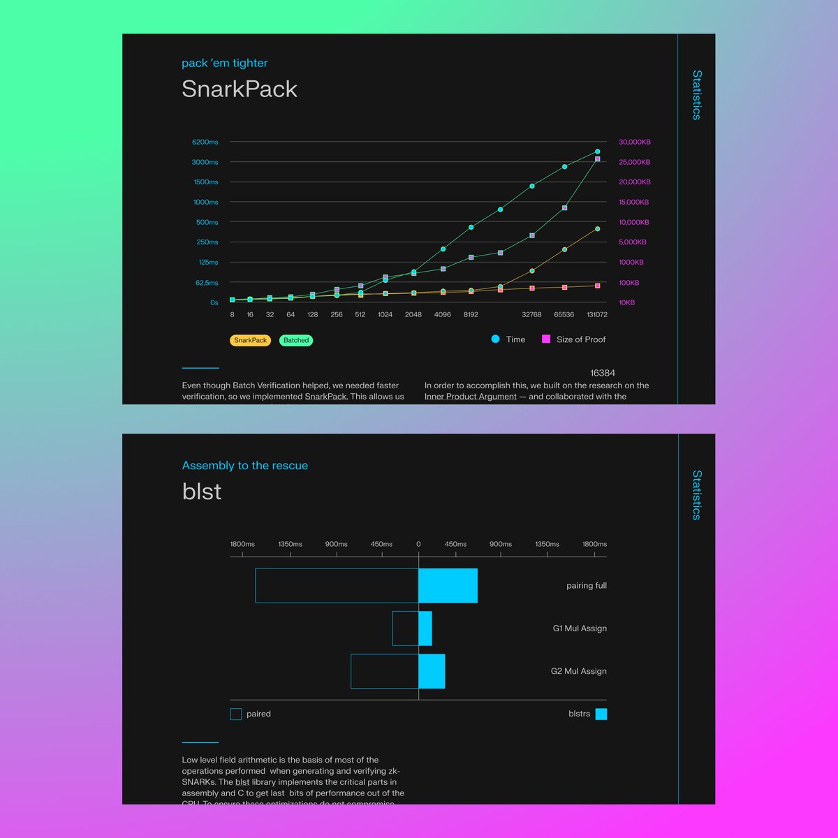OndaStudioCo's tweet photo. You probably didn't learn this in statistics, but graphics can be fun. An animation here, a different colour there, and bam! 💥 = stats that grab attention and convey expertise.

Read how we turned data into easy-to-consume info about @Filecoin and zk-SNARKs in the link in bio. https://t.co/3I6K4R8KYB