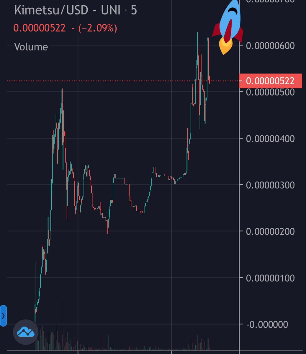 RALVΞRO (@ralvero) on Twitter photo Kimetsu Inu | <a href="/KimetsuInuToken/">Kimetsu Inu</a> launched yesterday and just hit a ATH! 🚀
✔️Listed on CG, CMC and Shibaswap in less than 24 hrs
✔️670+ Holders
✔️Transparent Dev
✔️Hyped Community
📈dextools.io/app/ether/pair…
💬t.me/kimetsuinuoffi… Kimetsu Inu | <a href="/KimetsuInuToken/">Kimetsu Inu</a> launched yesterday and just hit a ATH! 🚀
✔️Listed on CG, CMC and Shibaswap in less than 24 hrs
✔️670+ Holders
✔️Transparent Dev
✔️Hyped Community
📈dextools.io/app/ether/pair…
💬t.me/kimetsuinuoffi…
