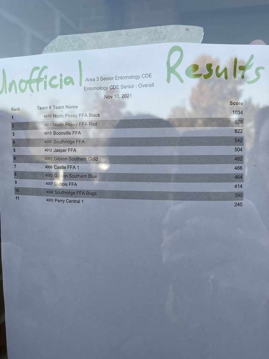 boonville_ffa's tweet photo. Entomology is going to state for our 2 members!!! Congrats Jack (4th overall) and Charly (8th overall)!!! https://t.co/nCqGw7n8DA