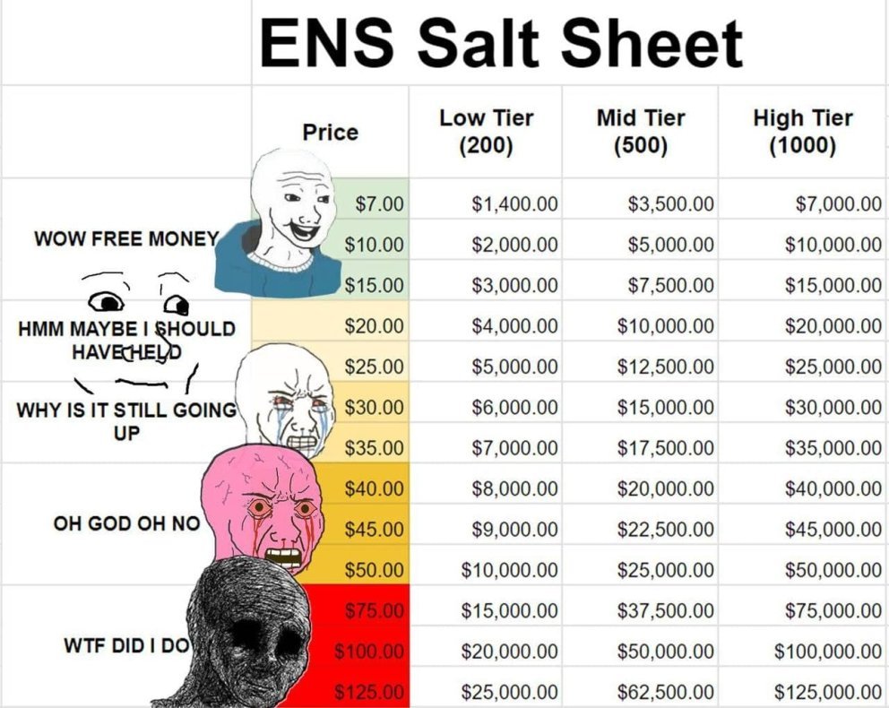 mevcollector's tweet photo. you didn't sell your $ENS airdrop did you anon? https://t.co/odWDJPaU0q