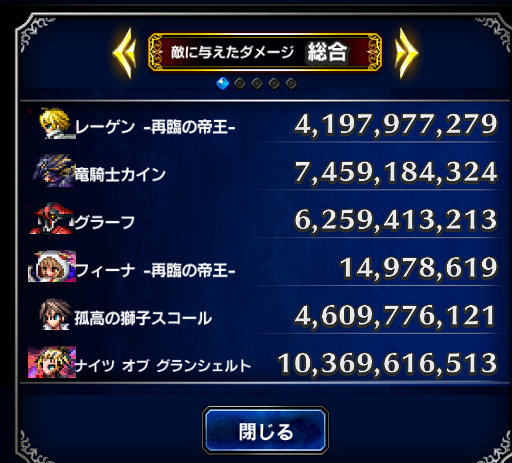 _RamzaBeoulve's tweet photo. 10位以内目指して本気出したけど入れなかった...
最終日にノコト→スコールチェンジして10億更新できたけど上位層の方すごすぎる...
自分の改善点知りたいわぁ
あと順位が変わりうるガチャは最終日には実装しないでほしい...（切実
#FFEB https://t.co/5g7hMDV7KN