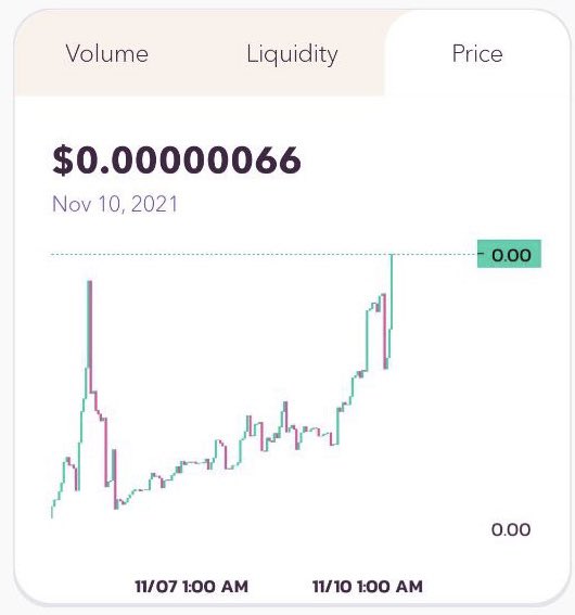 ShibaVelasToken's tweet photo. @ShibaVelasToken broke ATH today. Soon you will never see this $VSH price again.
Dear Velas Shiba Inu lovers, thank you for support. We honored to have such a loyal community in telegram: https://t.co/IdOjTLfCY3

We making the new history TOGETHER🚀

Please like and retweet https://t.co/l7OVCElyDC