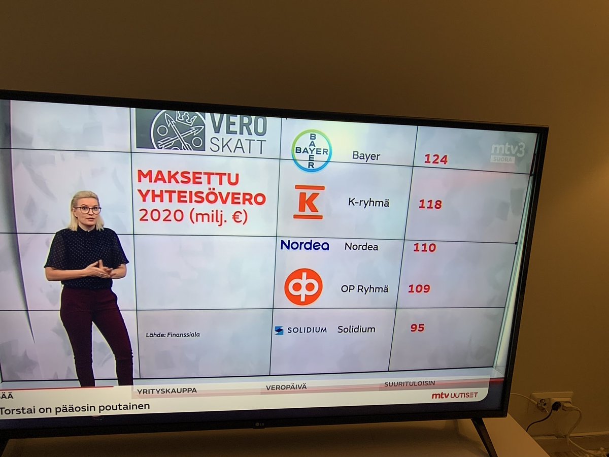 Maksoimme yhteisöveroja Suomeen yli 110 miljoonaa euroa vuonna 2020. Olemme ylpeydellä yksi Suomen suurimmista yhteisöveronmaksajista. <a href="/Nordea_FI/">Nordea Suomi</a> #nordea #veropäivä #mtvuutiset #pankkiirinapohjoisessa