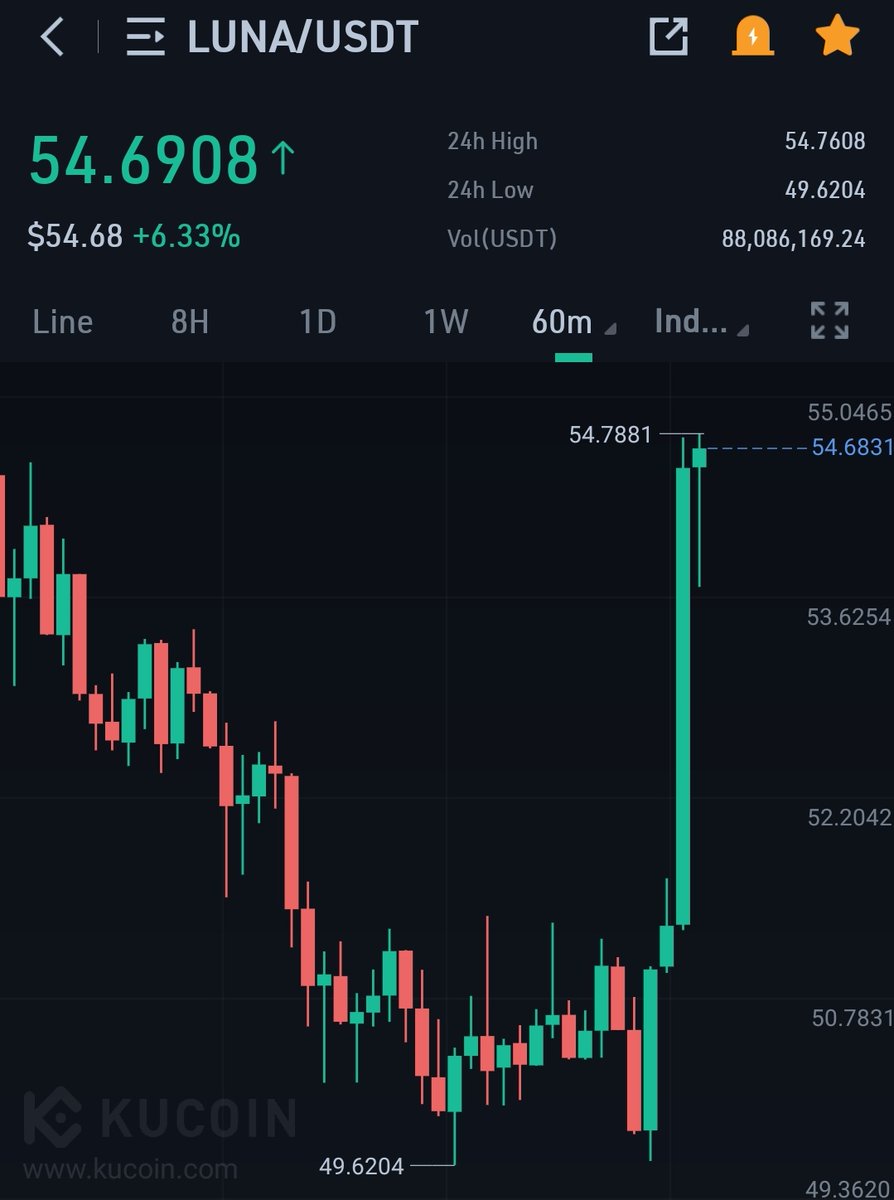 $LUNA preparing for round 2.

Lets go boys.

The moon is ready