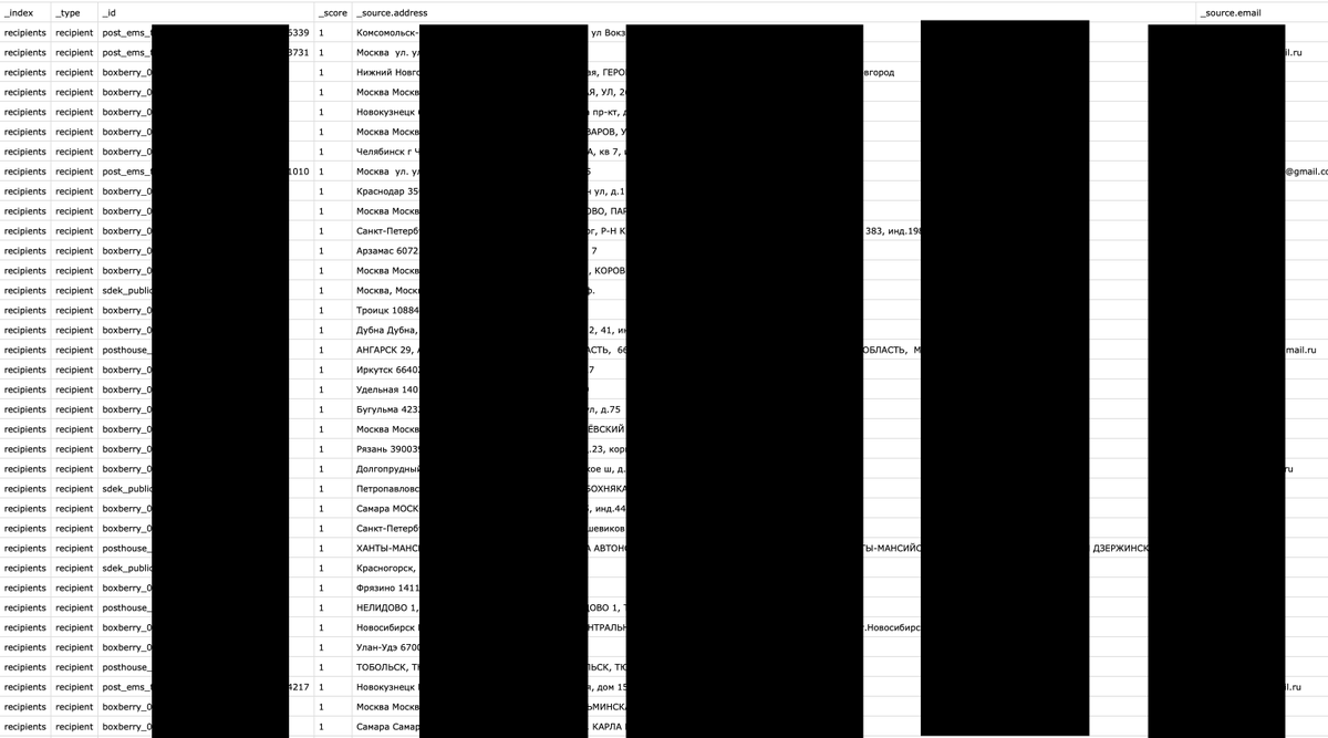 MayhemDayOne's tweet photo. [IN SHORT] On Oct 22nd, RU-based PIM Solutions, leading fintech&amp;logistic service provider for e-commerce, exposed its Elasticsearch cluster with 22M+ records of "recipients" (its clients' customers): address/name/phone/email/internalID etc. Quietly secured, no response. https://t.co/TYZtwcschc