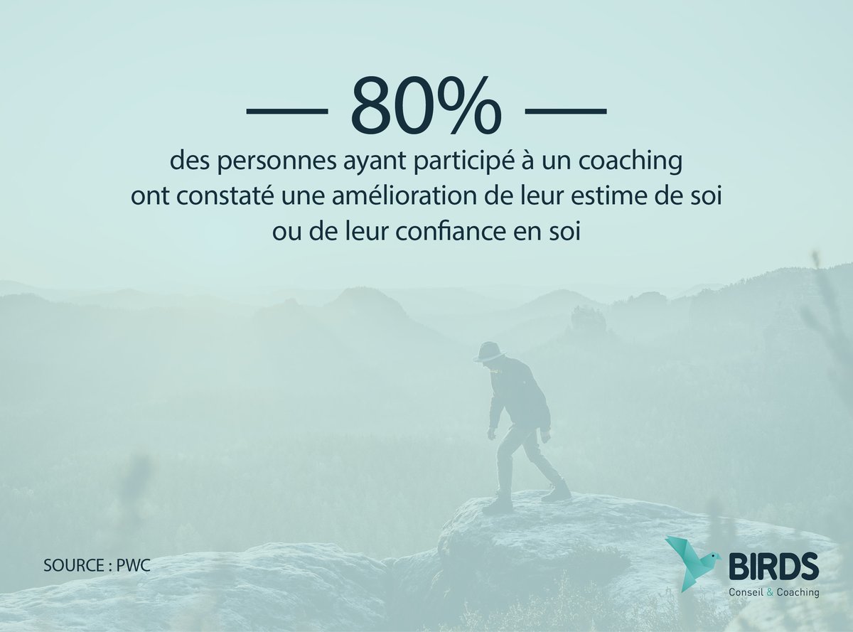 Entrez dans le monde du coaching professionnel en découvrant ses chiffres clés. Aujourd'hui, 80% des personnes ayant participé à un coaching ont constaté une amélioration de leur estime de soi ou de leur confiance en soi.