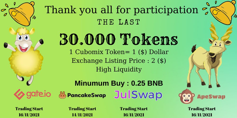 cubo_mix's tweet photo. 🖐 Hello, everyone.

🤝 Thank you for your interest in the Cubomix Pre-sale.

🤝 In order for everyone to benefit from the last 30,000 remaining Tokens, we have reduced the minimum purchase amount to 0.25 BNB.

🚀🚀🚀🚀 Hurry Up 🚀🚀🚀🚀

#Metaverse #BinanceSmartChain #Gateio https://t.co/yVlzanrg9F