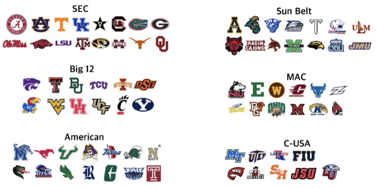 AuburnBlazer's tweet photo. Updated conference realignment chart now that MTSU and WKU are staying in the C-USA: https://t.co/IIQpaD8R1u