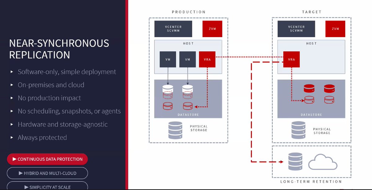 DCVMUG's tweet image. One Platform. Continuous Data Protection. Simplicity at Scale. #Zerto #CPD #SoftwareOnly #Cloud #OnPremises #VRA #VirtualReplicationApplicance #ZVM #ZertoVirtualMachine