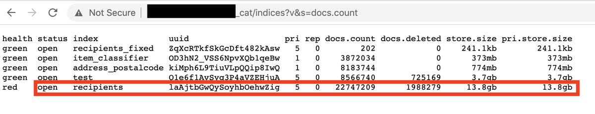 MayhemDayOne's tweet photo. [IN SHORT] On Oct 22nd, RU-based PIM Solutions, leading fintech&amp;logistic service provider for e-commerce, exposed its Elasticsearch cluster with 22M+ records of "recipients" (its clients' customers): address/name/phone/email/internalID etc. Quietly secured, no response. https://t.co/TYZtwcschc