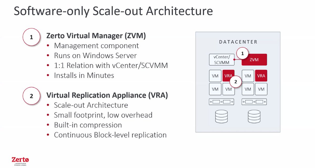 DCVMUG's tweet image. One Platform. Continuous Data Protection. Simplicity at Scale. #Zerto #CPD #SoftwareOnly #Cloud #OnPremises #VRA #VirtualReplicationApplicance #ZVM #ZertoVirtualMachine