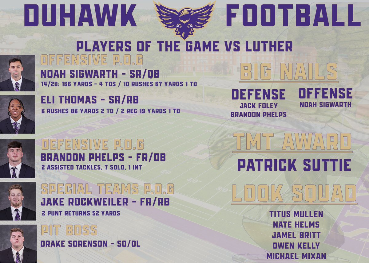 Loras College Football tweet media