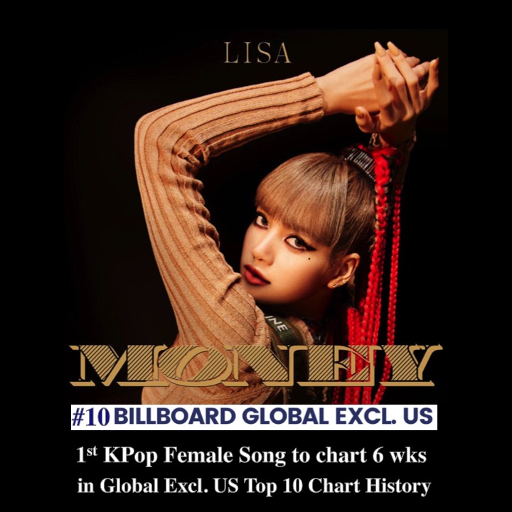 WORLDMUSICAWARD's tweet photo. #BLACKPINK's #Lisa's #Money is the 1st KPop Female Song to chart 4 wks in the #UnitedWorldTop10 (165k points at #10 this wk)! It's also the 1st KPop Female Song to chart 6 wks in the #Global200ExclUSTop10 &amp; the 1st KPop Solo Song to chart 2 wks in #Hot100History💪🐐👑💛@Blackpink https://t.co/xFzZoEam7Z