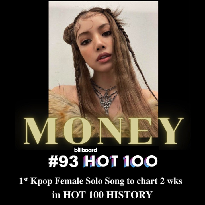 WORLDMUSICAWARD's tweet photo. #BLACKPINK's #Lisa's #Money is the 1st KPop Female Song to chart 4 wks in the #UnitedWorldTop10 (165k points at #10 this wk)! It's also the 1st KPop Female Song to chart 6 wks in the #Global200ExclUSTop10 &amp; the 1st KPop Solo Song to chart 2 wks in #Hot100History💪🐐👑💛@Blackpink https://t.co/xFzZoEam7Z